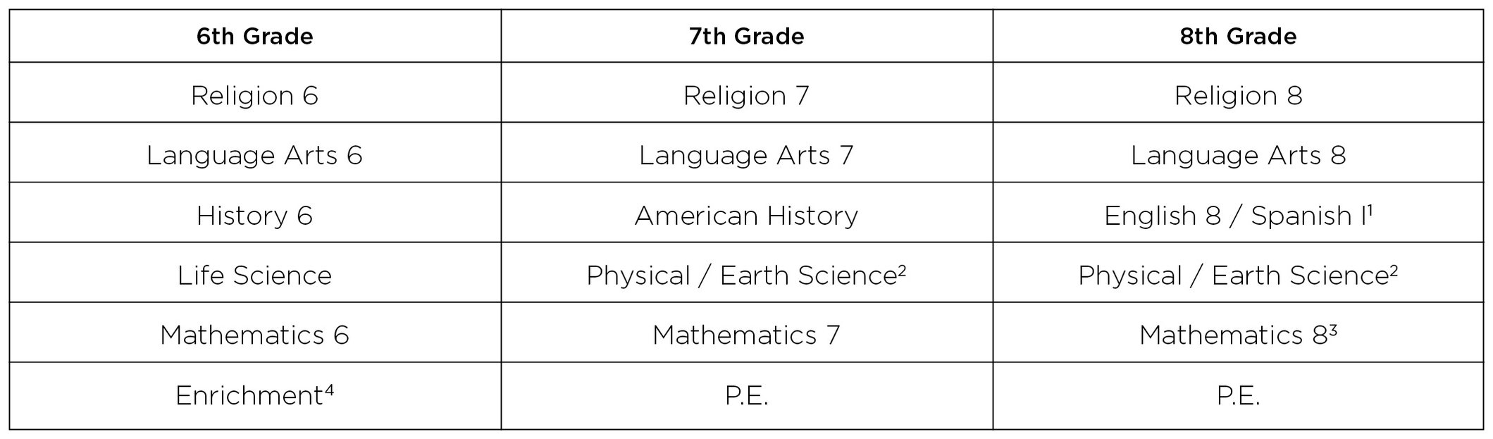 2 Seq of Courses - JHS 24-25