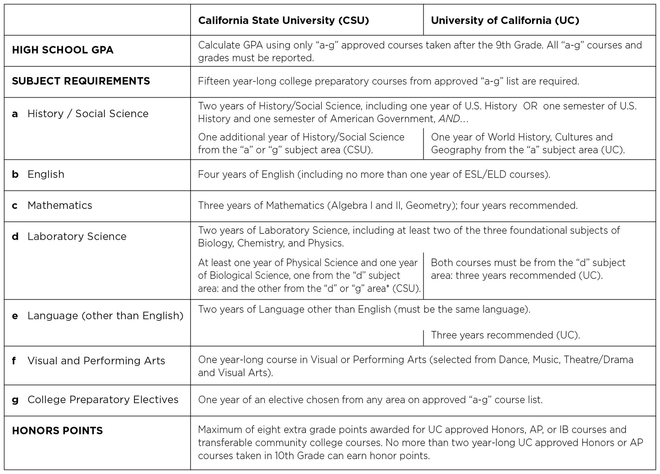 2 UC-CSU Comparison