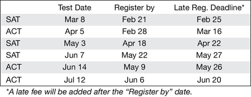 Guidance SAT-ACT Chart Feb Guidance SAT-ACT Chart Feb