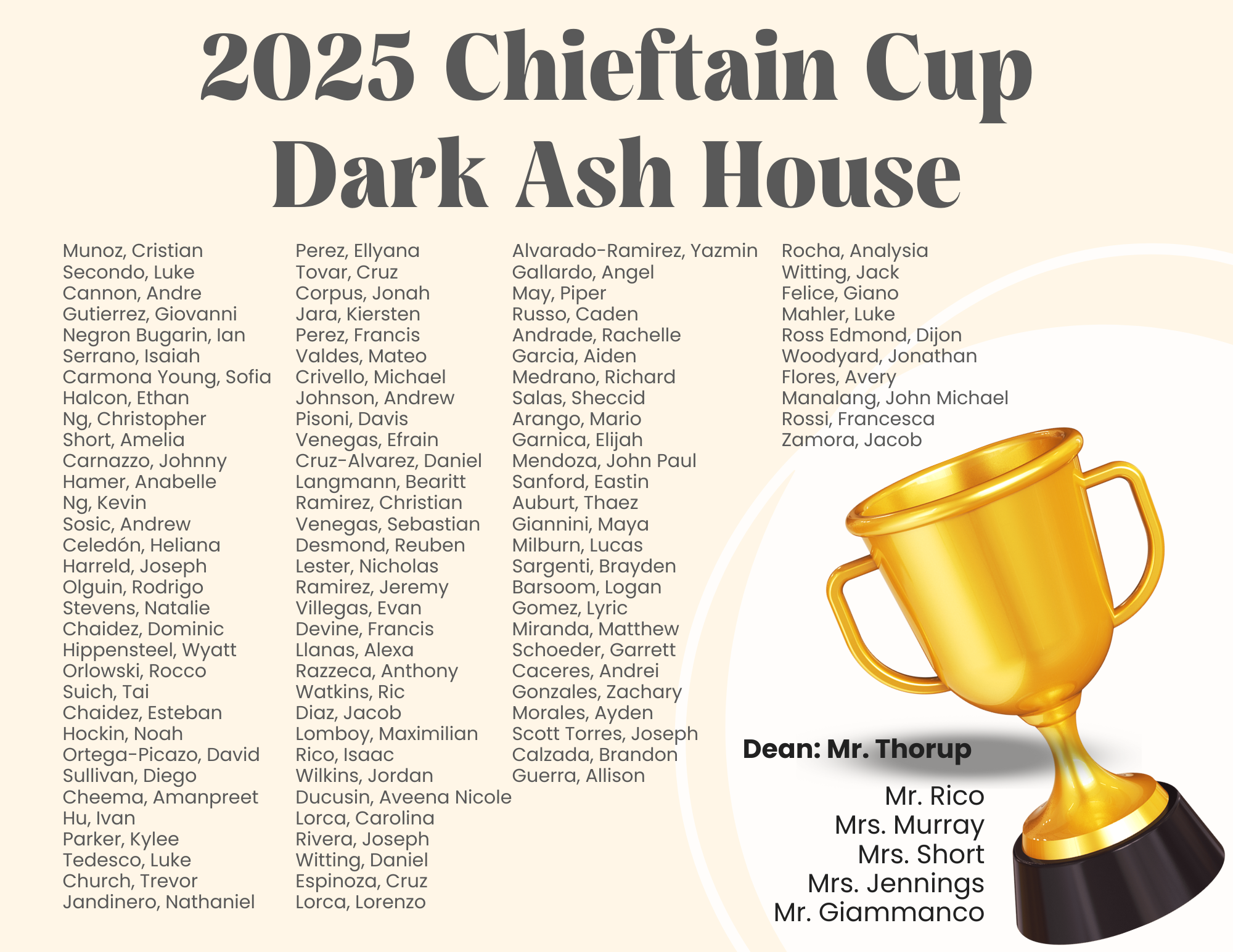 Chieftain Cup Winner - Dark Ash Chieftain Cup Winner - Dark Ash