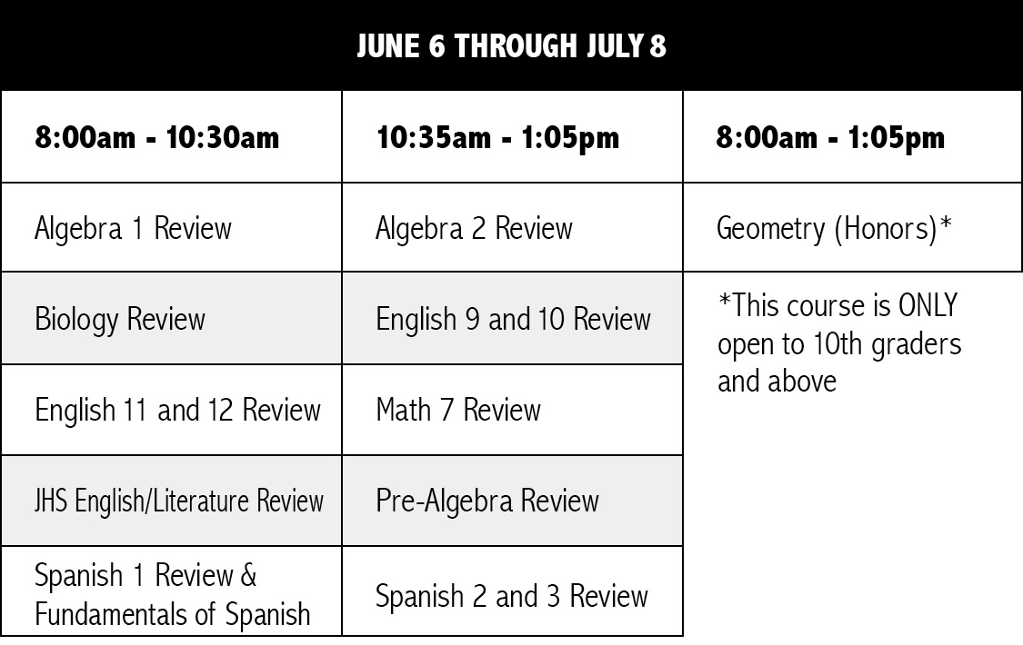 Courses Chart 2022-2 Courses Chart 2022-2