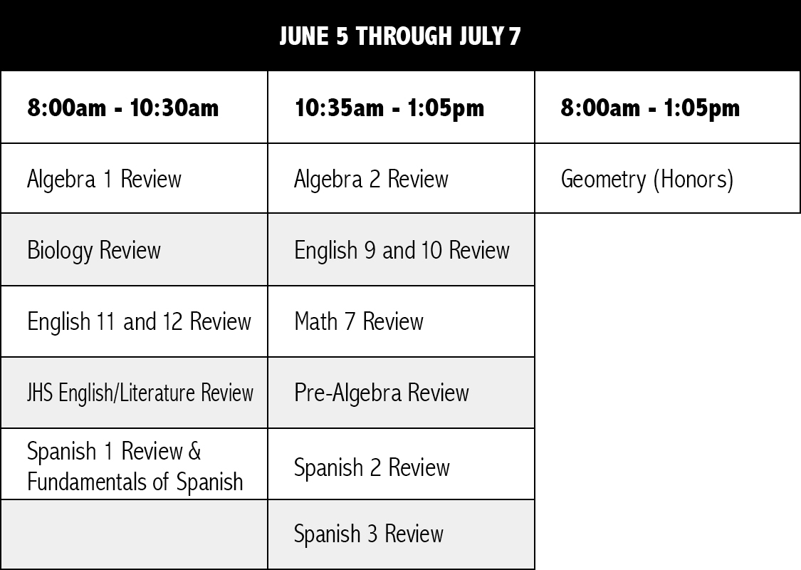 Courses Chart 2023r1 Courses Chart 2023r1