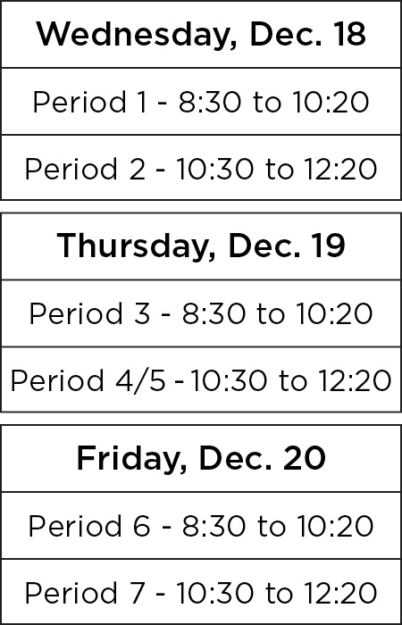 Finals Chart 2