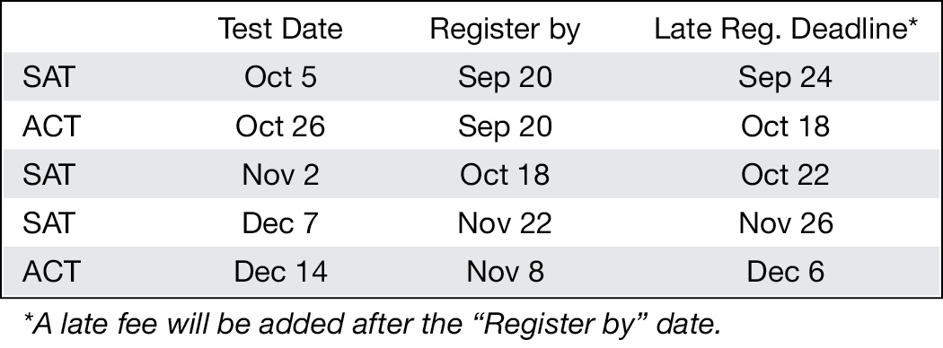 Guidance SAT-ACT Chart - Sep Guidance SAT-ACT Chart - Sep