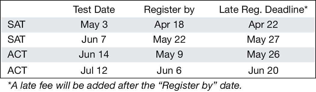 Guidance SAT-ACT Chart Apr Guidance SAT-ACT Chart Apr